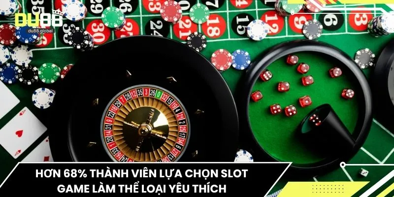 Hơn 68% thành viên lựa chọn slot game làm thể loại yêu thích